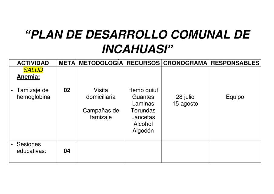 Plan de desarrollo comunal de Incahuasi 