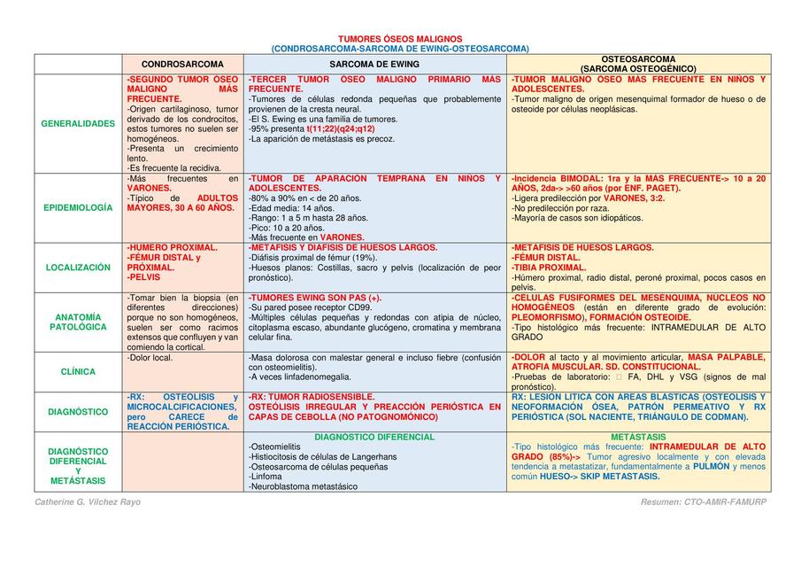 TUMORES ÓSEOS MALIGNOS