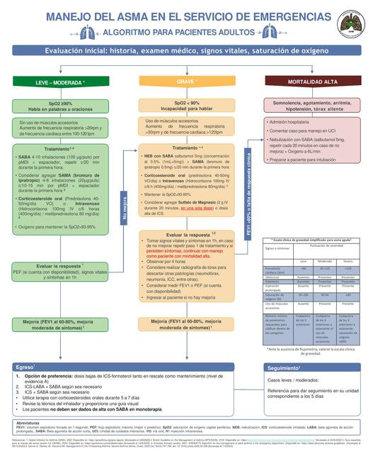 Algoritmo Asma Emergencia