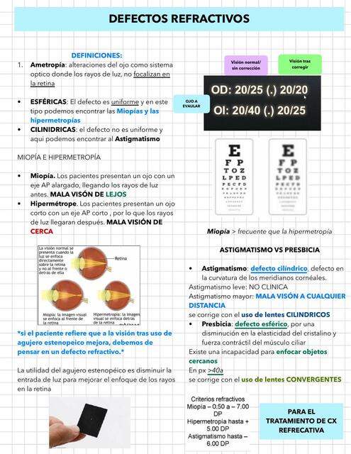 Resúmenes de defectos refractivos | Descarga apuntes de defectos ...