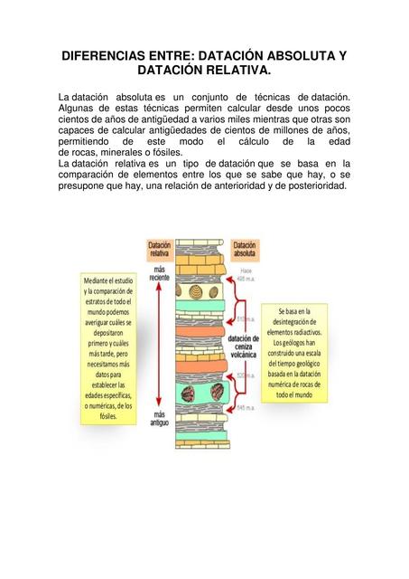 DIFERENCIAS ENTRE DATACIÓN ABSOLUTA Y DATACIÓN RELATIVA