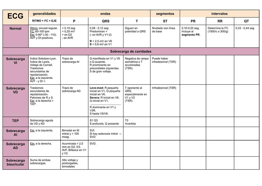 PATRONES ECG