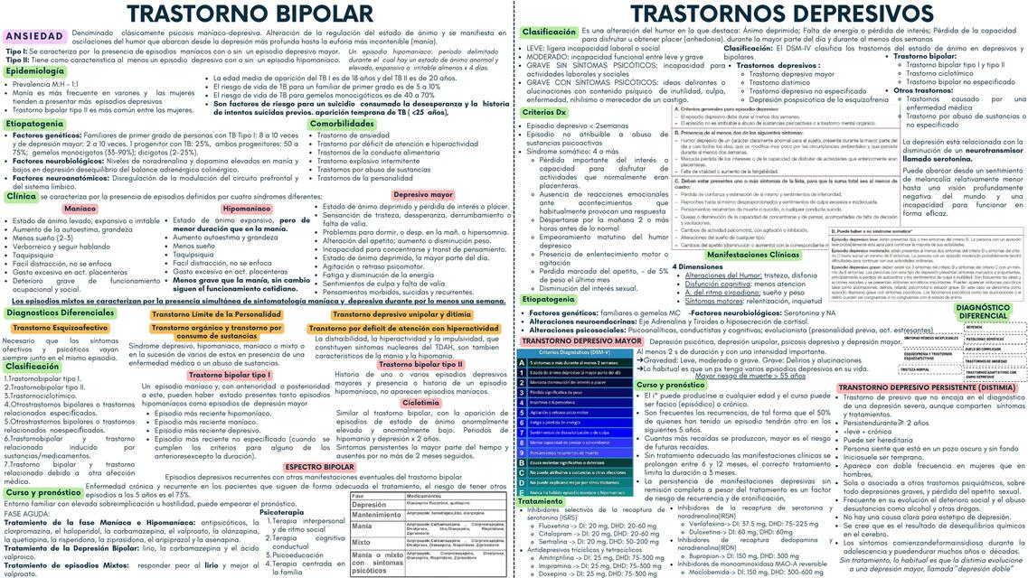 Psiquiatría 8