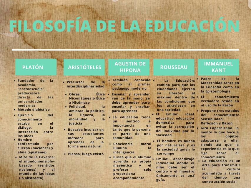 Filosofía de la educación