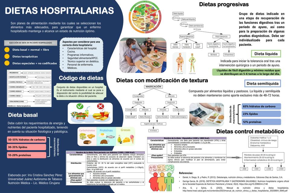 Dietas hospitalarias