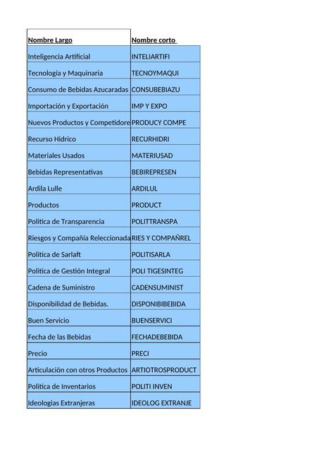 Copia de Variables POSTOBÓN S A1