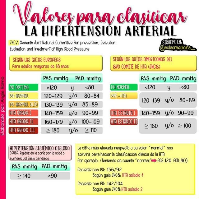 Valores Para Clasificar La HTA Cardiovascular Angie Romo Med UDocz Valores Para Clasificar La HTA Cardiovascular Angie Romo Med UDocz