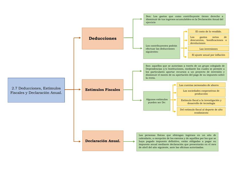 2 7 Deducciones Estímulos Fiscales y Declaración A