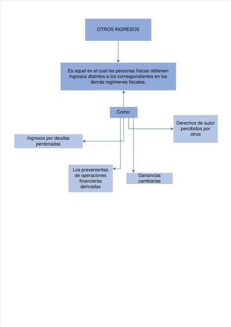 2 6 OTROS INGRESOS