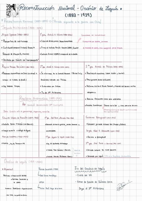 Restauracion nacional del Perú hasta oncénio de Leguía Paola uDocz