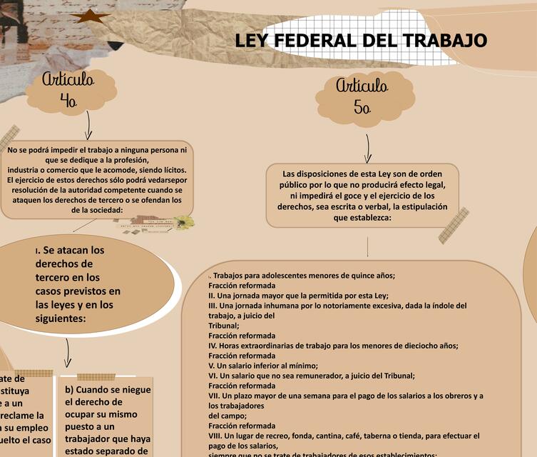 Tarea de la ley federal del trabajo | ANA LAURA | uDocz