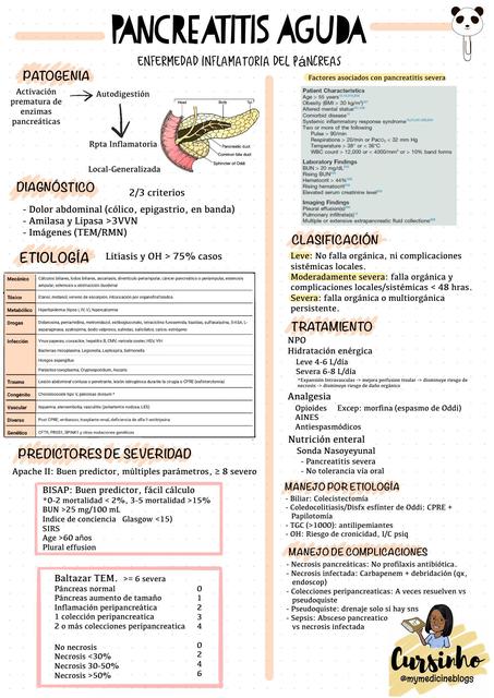 Resumen de Pancreatitis Aguda - #Cursinho - Uptodate