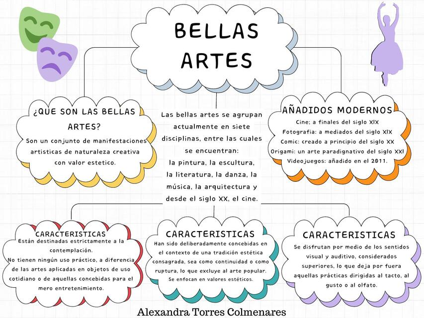 Mapa de Conceptos de Bellas Artes