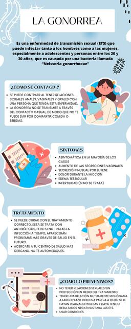 Infografía sobre la gonorrea