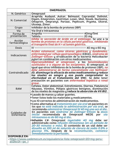 OMEPRAZOL Dosis