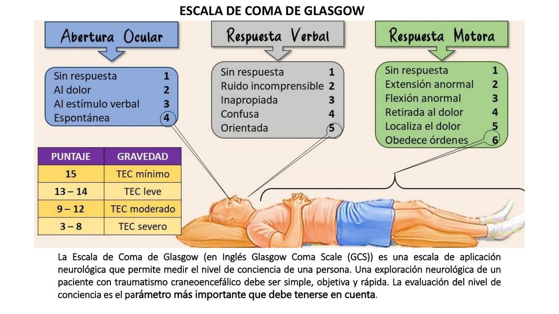 practica 9