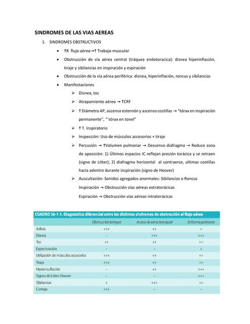 SEMIOLOGIA SINDROMES RESPIRATORIOS