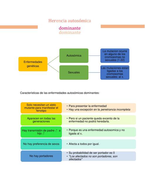 Herencia autosomico dominante