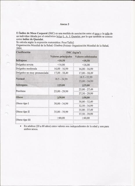 4 Indice de masa corporal IMC