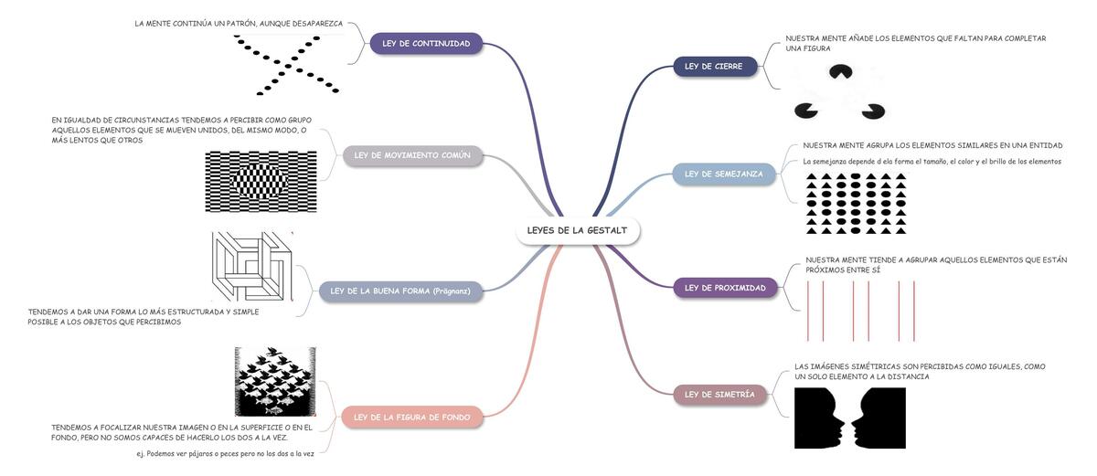 LEYES DE LA GESTALT