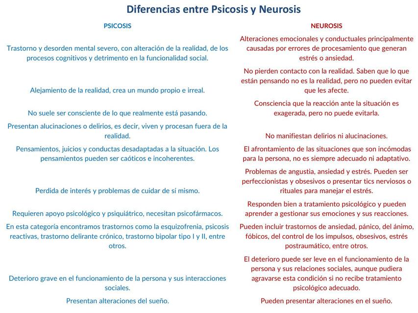 Neurosis y psicosis | ANDRE RODRIGO VARGAS MEDINA | uDocz