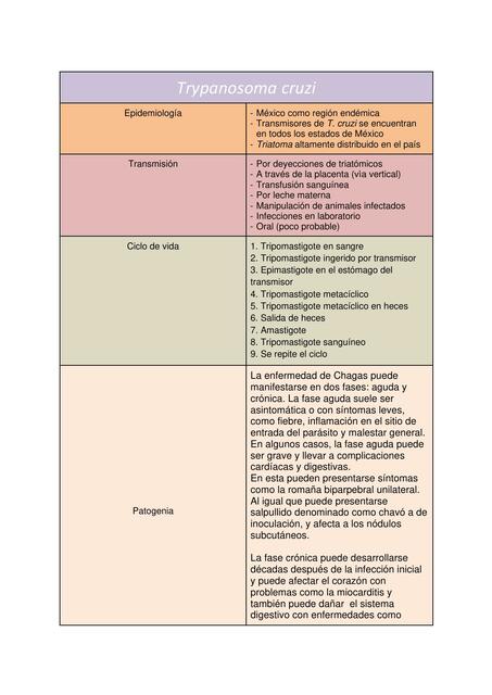 CUADRO TRIPANOSOMA