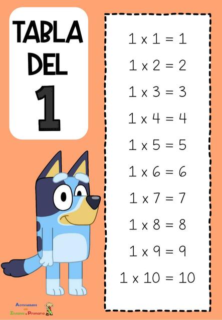 Tablas de multiplicar familia Bluey