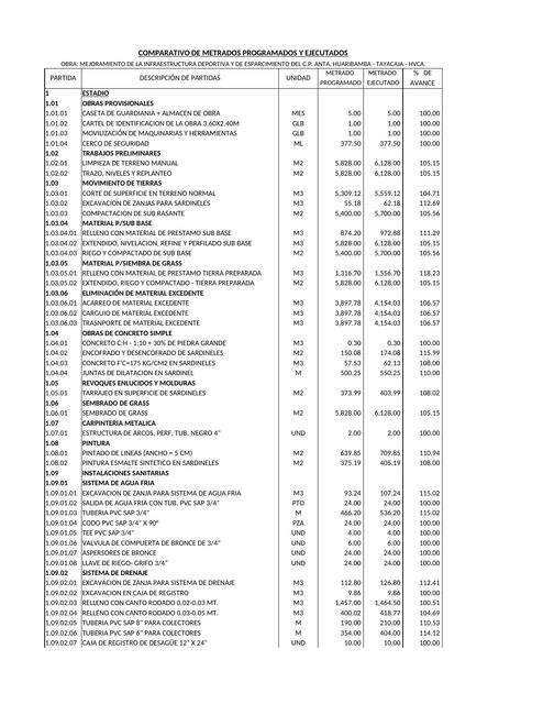 12 COMPARATIVO METRADOS