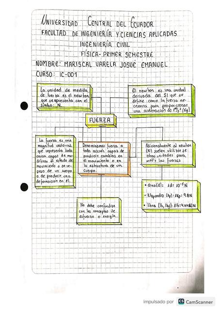 ING CIVIL IC FISICA FUERZA Y CONDICIONES DE FUERZA