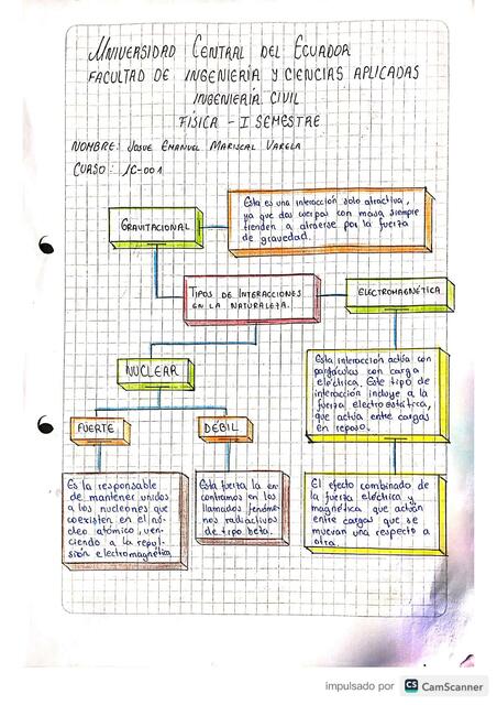 ING CIVIL FISICA CONDICIONES E EQUILIBRIO