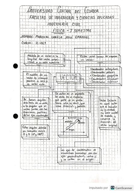 ING CIVIL FISICA VECTORES