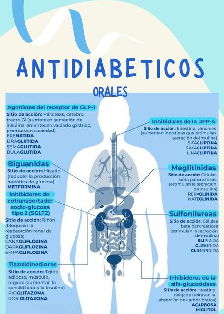 Antidiabeticos Orales