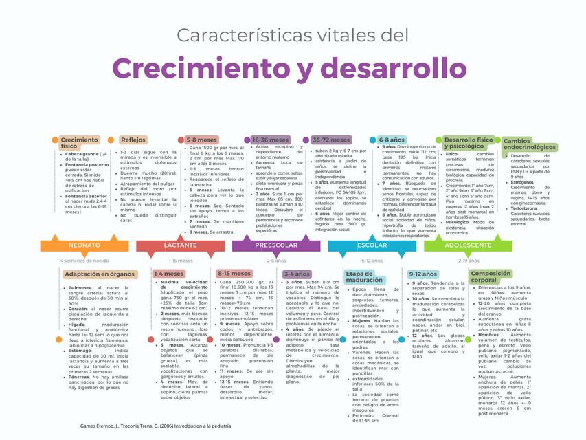 Crecimiento y desarrollo pdf