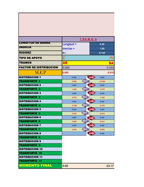 hojas de calculos completo METODO CROSS