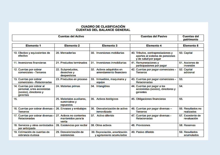 Cuadro de clasificación: cuentas del balance general