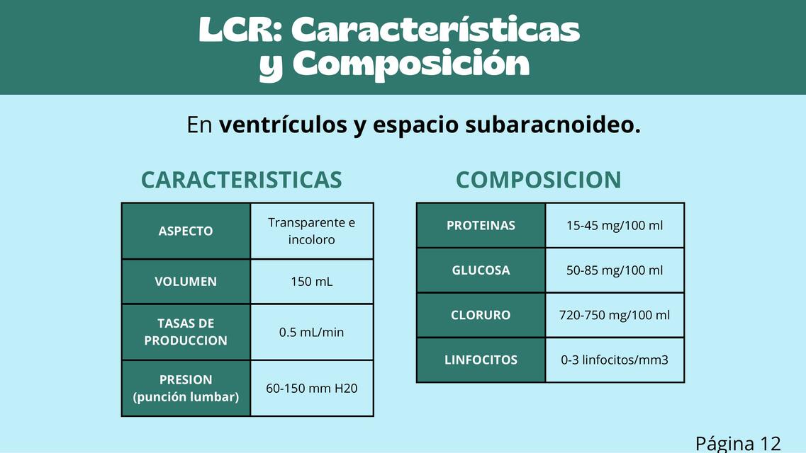 LCR