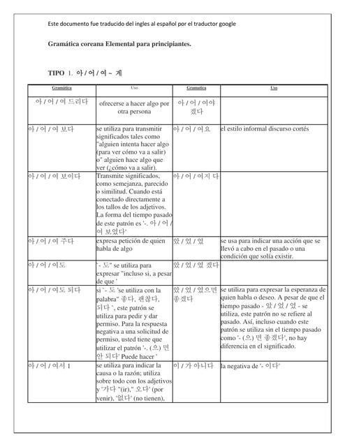 14 Gramática coreana elemental para principiantes