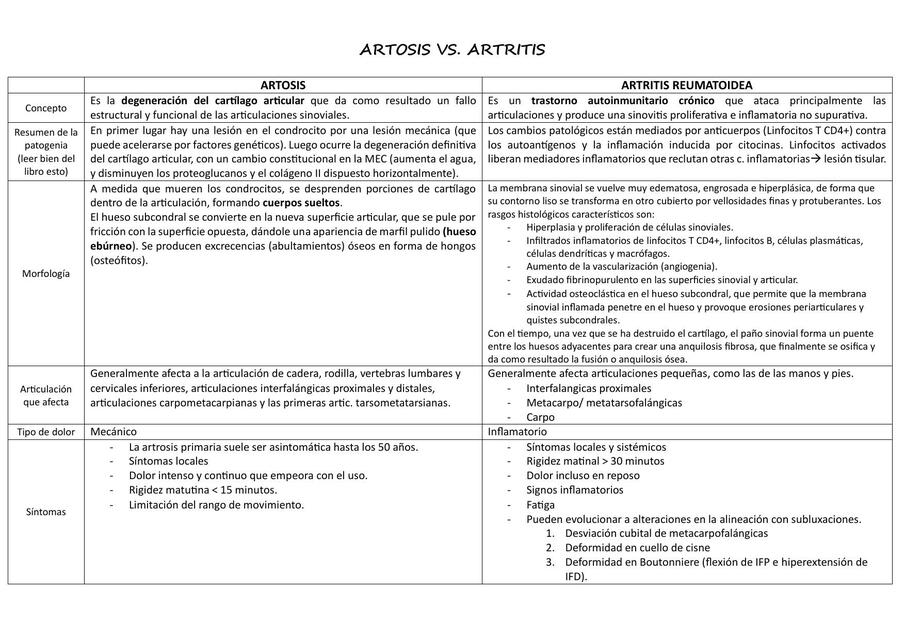 ARTOSIS vs ARTITIS