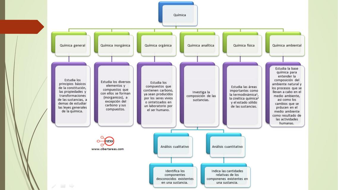 CLASIFICACION QUÍMICA