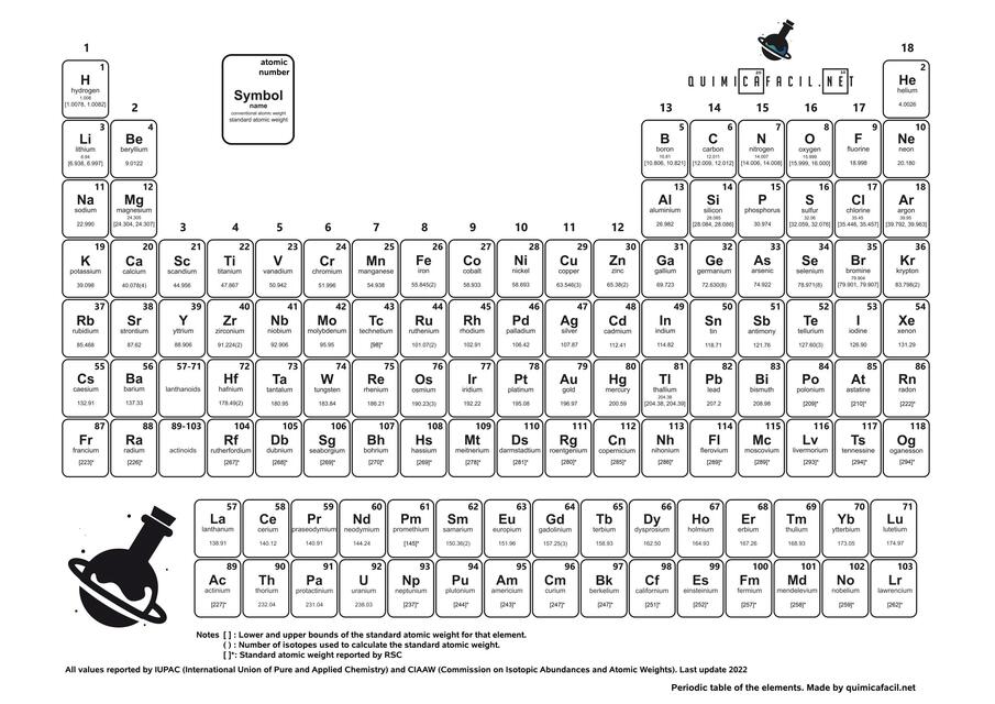 Tabla periodica ingles blanco negro 2 0 1