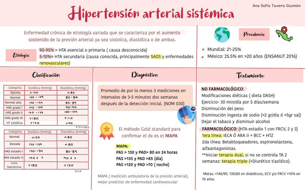 HIPERTENSION ARTERIAL