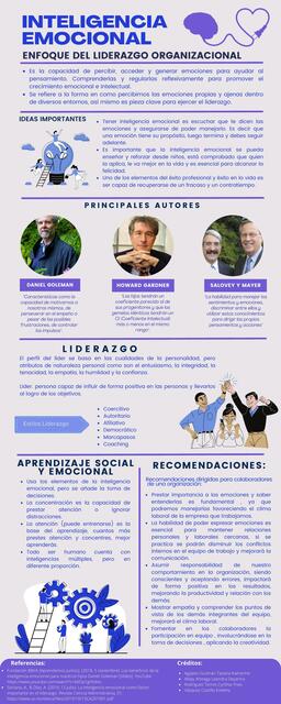 Infografía Inteligencia Emocional