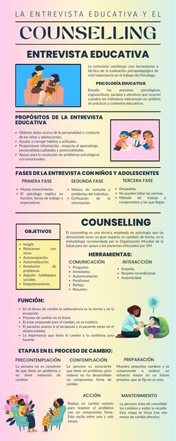 Psicología Educativa Counselling