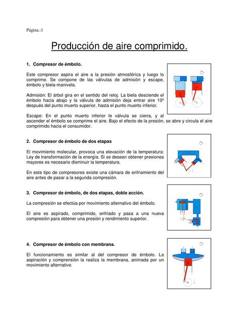 06 COPIA P COMPRESORESneumática GRAFICO Y MUY CONC