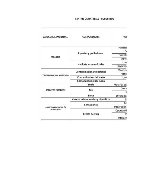 Matriz Battelle Columbus