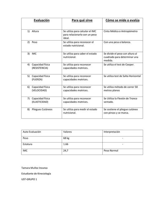 Tablas ED. Física