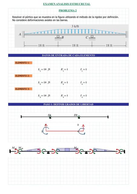 matriz de rigidez directa