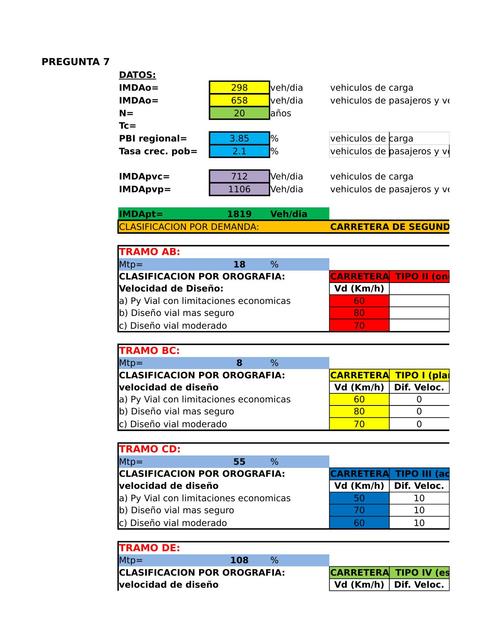 PLANTILLA VELOCIDAD DE DISEÑO