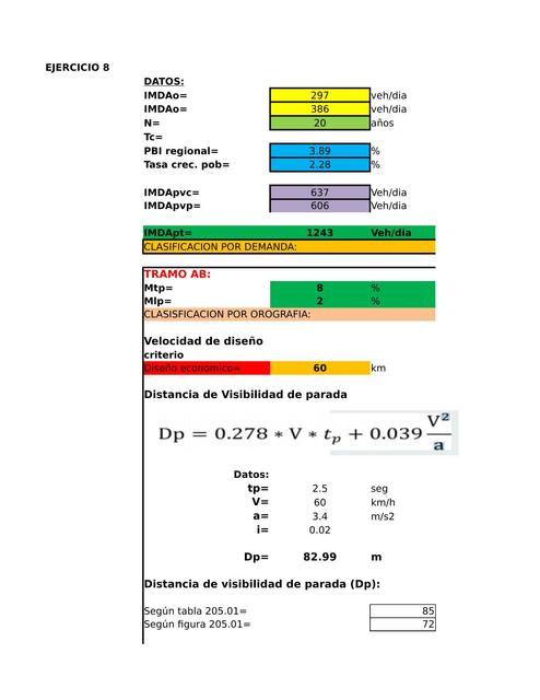 DISTNACIA PARADA Y ADELANTAMIENTO