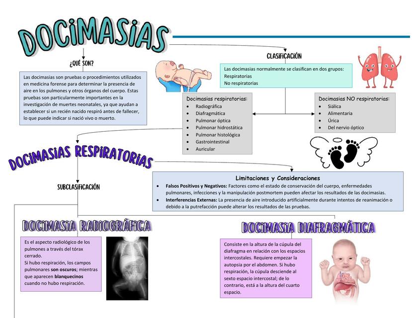 DOCIMASIAS RESPIRATORIAS JOEL MOROCHO